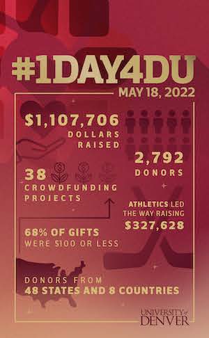 1Day4DU infographic