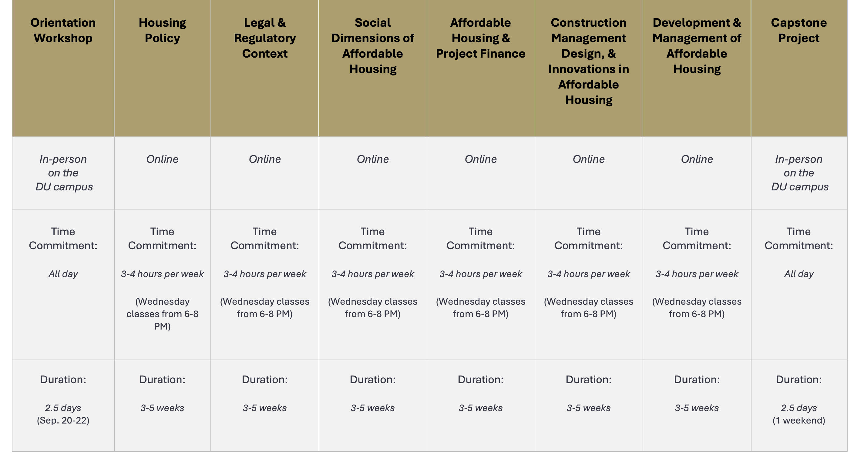 Affordable Housing Program Schedule 2025