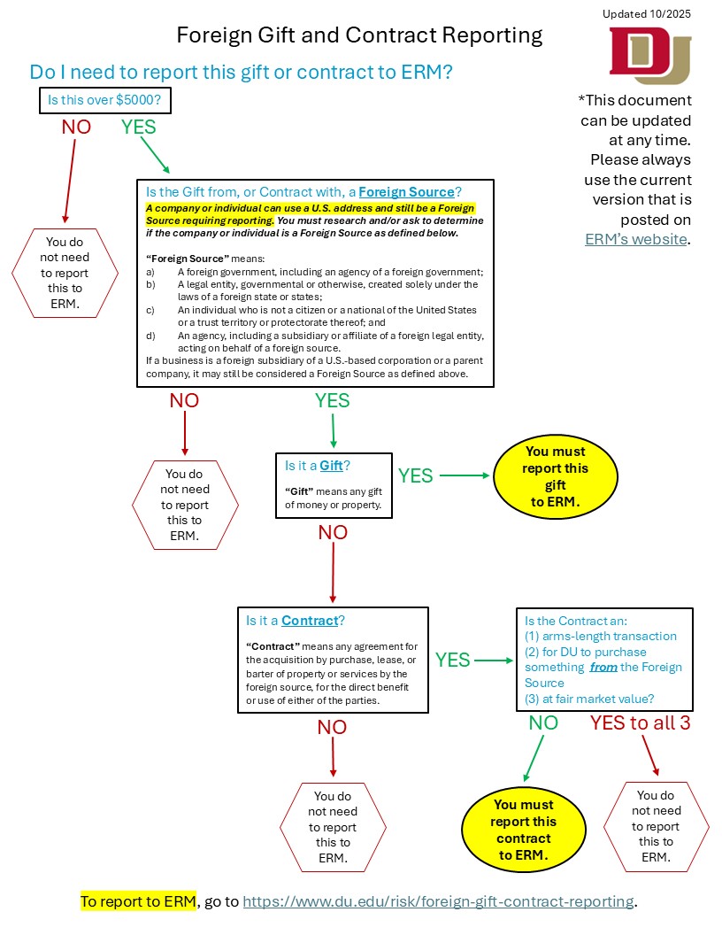Foreign_Reporting_Flowchart_Image Foreign Reporting Flowchart Image