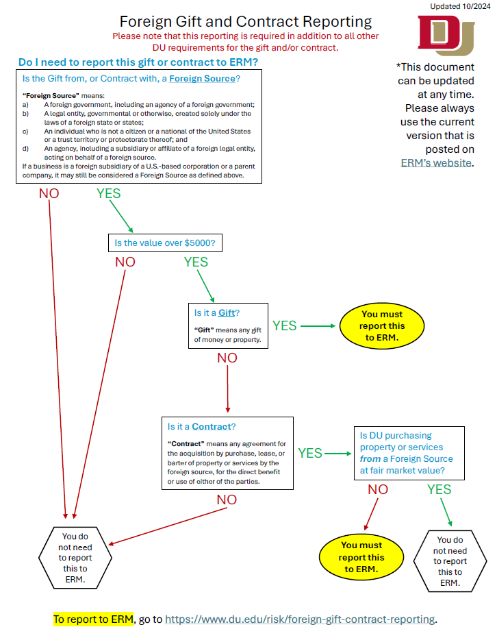 Foreign Reporting Flowchart Image