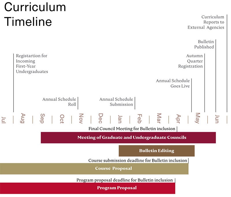 curriculumtimeline