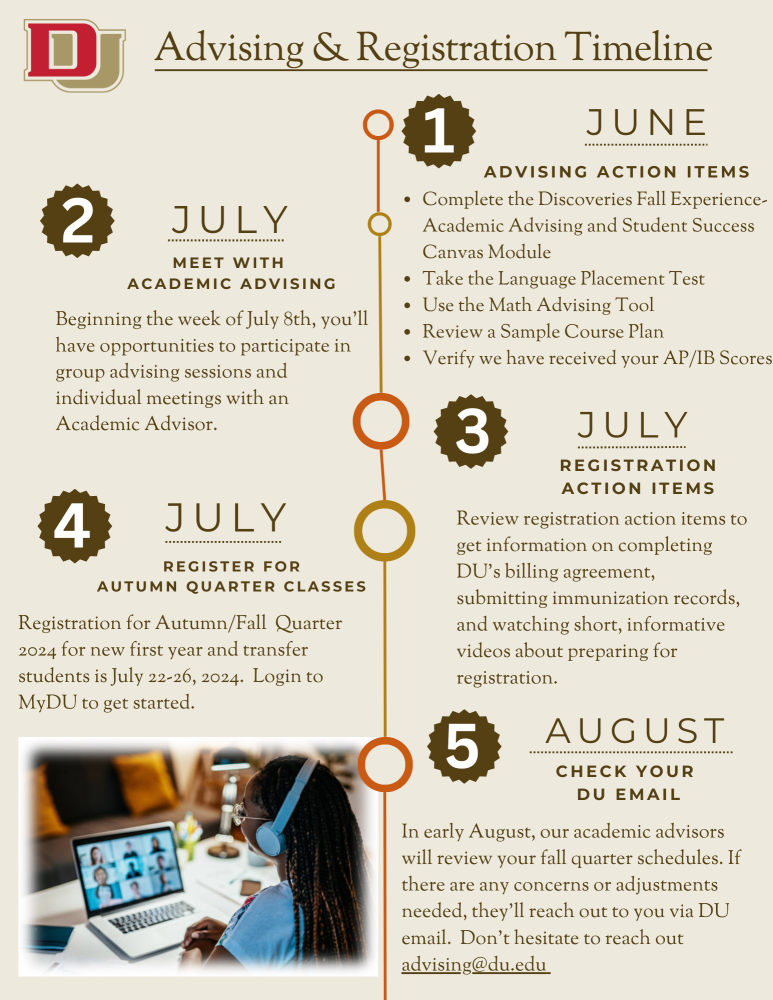 Visual representation of important dates from June, July, and August