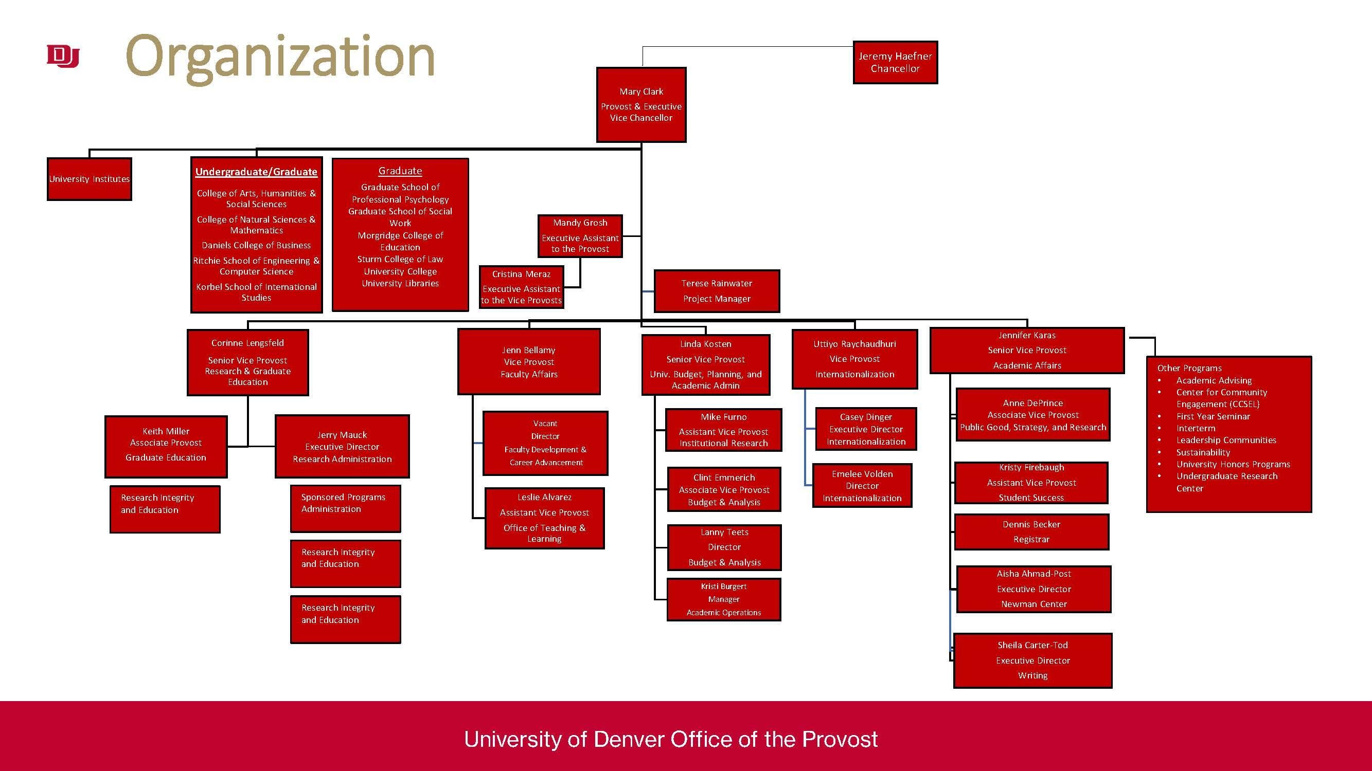Provost Organization Chart 2024